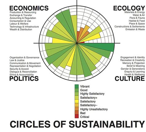 Nations should share knowledge and innovative technologies to achieve the goal of sustainability. 5 Career Paths in Environmental Sustainability