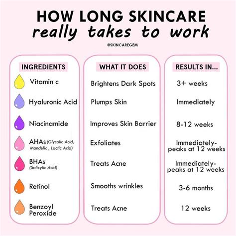 Pin By ˚｡⋆ 𝘢𝘯𝘨𝘦𝘭 ⋆｡˚ On ˚｡⋆ 𝘴𝘬𝘪𝘯𝘤𝘢𝘳𝘦 In 2023 Skin Care Tools Beauty