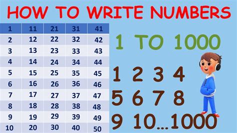 1 To 1000 Numbers Write 1 To 1000 Numbers Read 1 To 1000 Numbers
