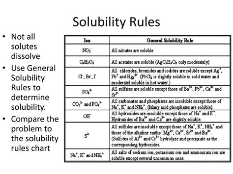 Solubility Rules Chart World Of Printable And Chart