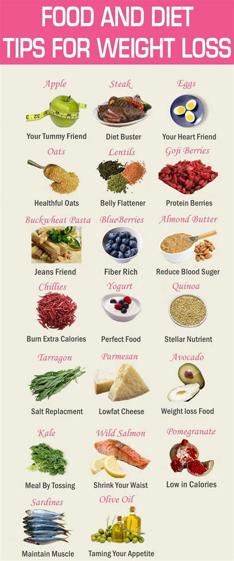 Best Superfoods For Weight Loss Health Best Foods To Eat On A Weight