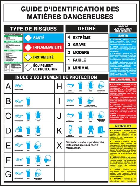 Safety Posters Hazardous Material Identification Guide SP125165FR
