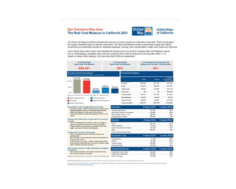 The Real Cost Measure San Francisco Bay Area Profile 2021 United Way