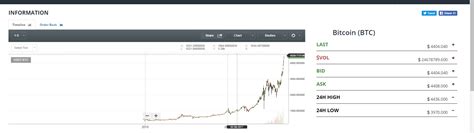 🤑 Crypto Boom: Bitcoin up % this year. What's next ...
