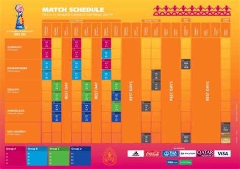 Fifa Releases Revised Schedule Of U 17 Womens World Cup