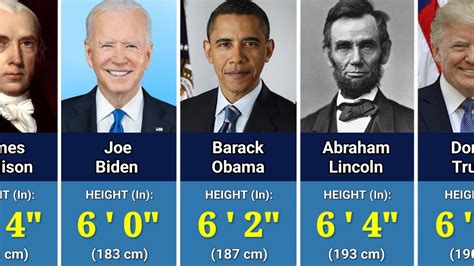 Heights Of All US Presidents Shortest To Tallest YouTube