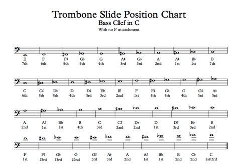 Trombone Slide Positions