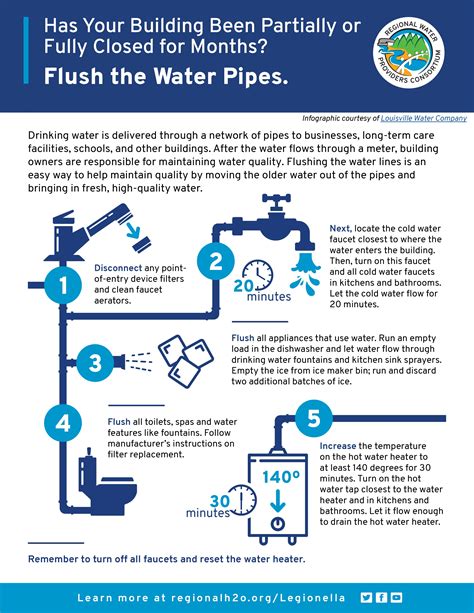 Legionella And Drinking Water Regional Water Providers Consortium