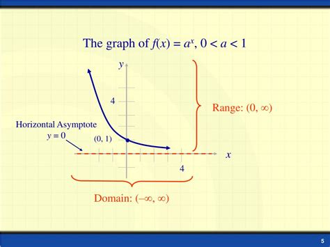 Ppt Exponential Functions And Their Graphs Powerpoint Presentation