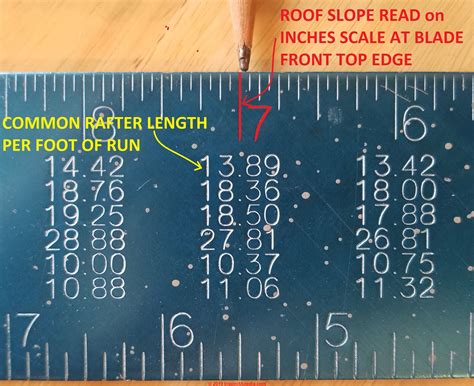 Common Rafter Table Chart