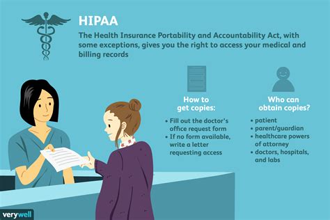 How to Get Copies of Your Medical Records