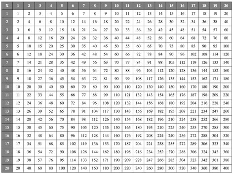 8 Pics 20 X Multiplication Table Printable And Description Alqu Blog