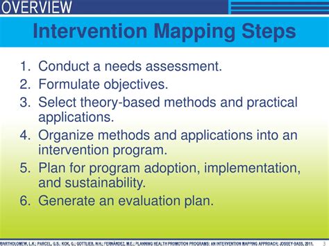 Ppt Overview Of Intervention Mapping Powerpoint Presentation Free