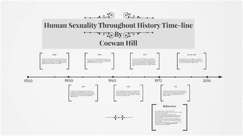 Human Sexuality Throughout History Time Line By Coewan Hill