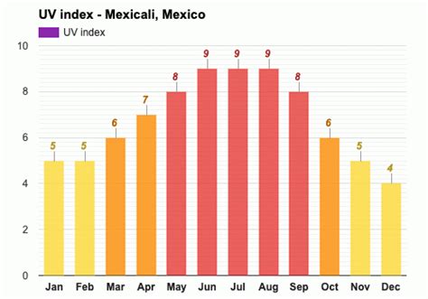 Mexicali México Pronóstico Del Tiempo Anual Y Mensual