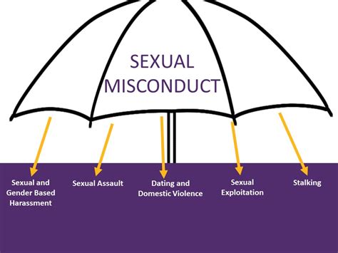 The Hypocrisy Of The Sexual Misconduct Witch Hunt Thyblackman