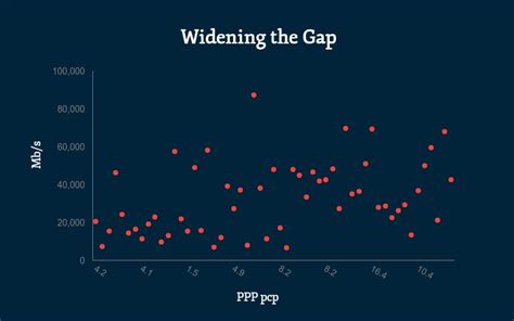 What Is A Scatter Plot And When To Use One Visme