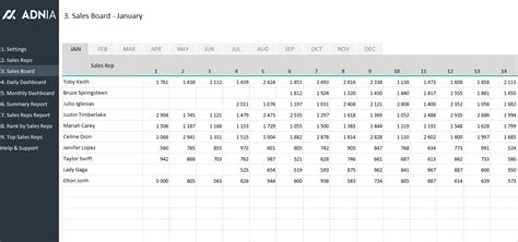 If you ask someone which percent formula do i use to get the. Daily Sales Tracking Template | Adnia Solutions | Sales ...