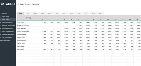 Within the template, you can list tickets by urgency, track the submission date, collect important contact information from the requestor. Daily Sales Tracking Template - Sales Board | Excel ...