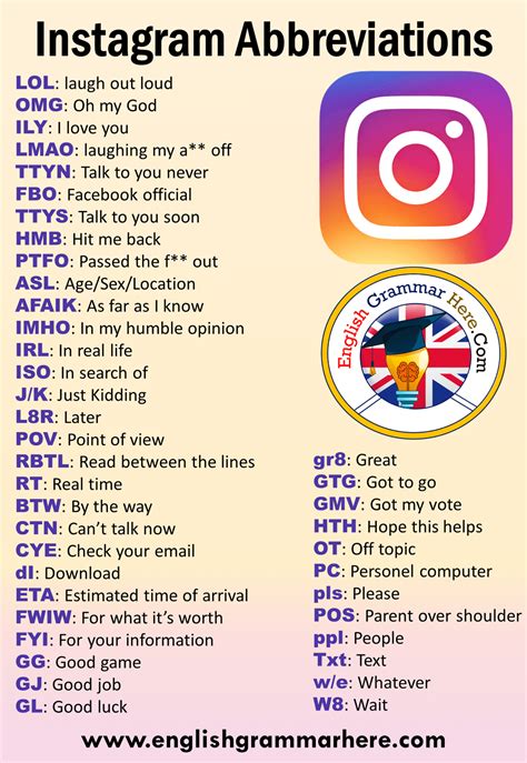 Instagram Abbreviations List And Meanings English Grammar Here