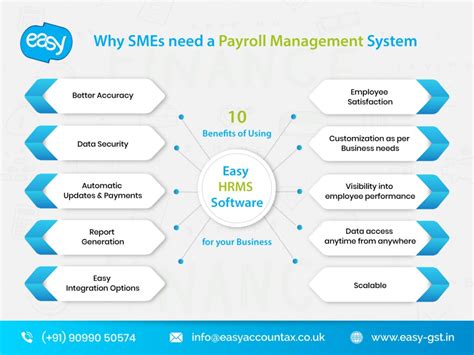 Why your business needs cloud based payroll software? What To Look Out For In Payroll Software For Sme Business ...