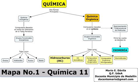 Mapas Conceptuales Mapa Conceptual Enseñanza De Química Tabla