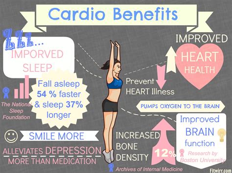 Top Benefits of Cardio - Why You Must Do Aerobic Training