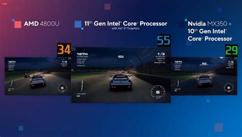 Intel Announces New 11th Gen Tiger Lake Processors Intel Evo And New