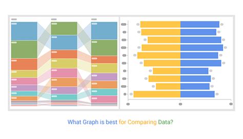 What Graph Is Best For Comparing Data