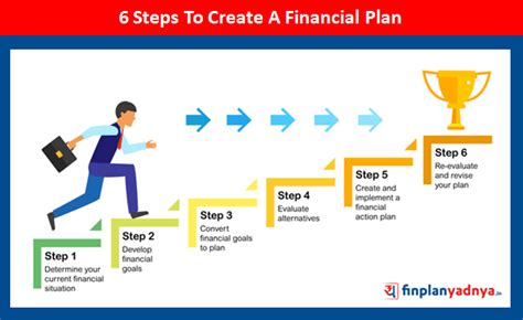 6 Steps To Create A Financial Plan Yadnya Investment Academy