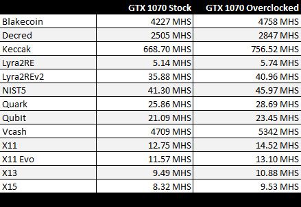 EVGA 1070 Ti FTW2 for Mining Ravencoin & Ethereum Hashrate ...
