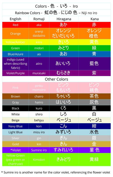Colors In Japanese 9252019 With Images Learn Japanese Rainbow