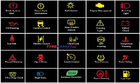 Dashboard Warning Lights Symbols Triangle