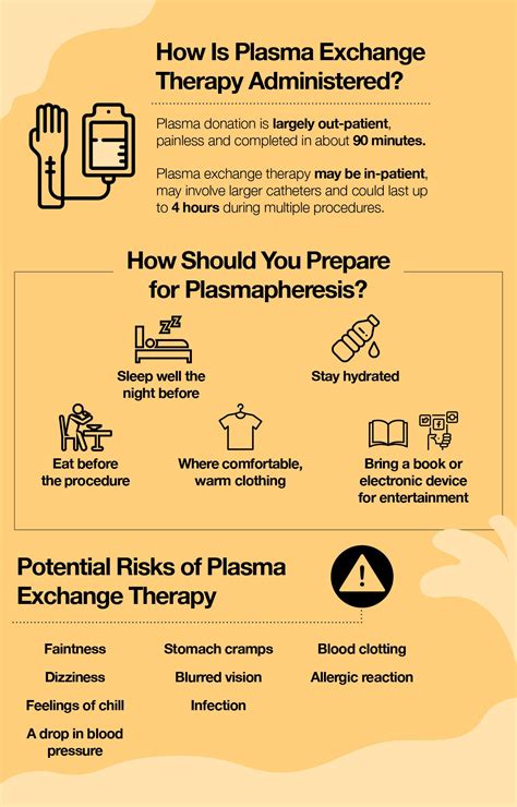Plasma Exchange Therapy Plasmapheresis What Is It What Can It Treat