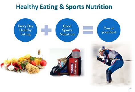 Nutrition Strategies For Health And Athletic Performance Sheila Kealey