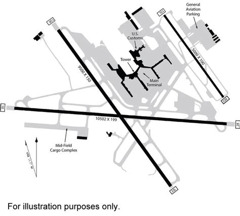 Bwi Airport Diagram How To Plan Airport Snapshots