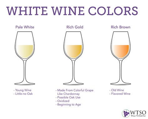What The Colors Of Wine Mean From The Vine