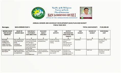 Sample Of Barangay Gad Plan Porn Sex Picture