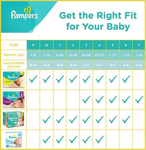 Diaper Size And Weight Chart Guide Pampers 57 Off