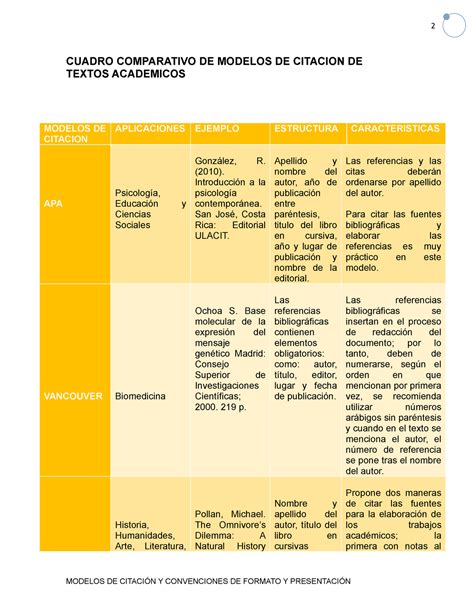 Cuadros Comparativos Entre Tipos De Textos Cuadro Comparativo Bila Rasa