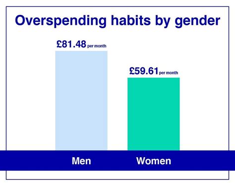 Fomo Causes Over A Quarter Of Brits To Overspend Ifa Magazine