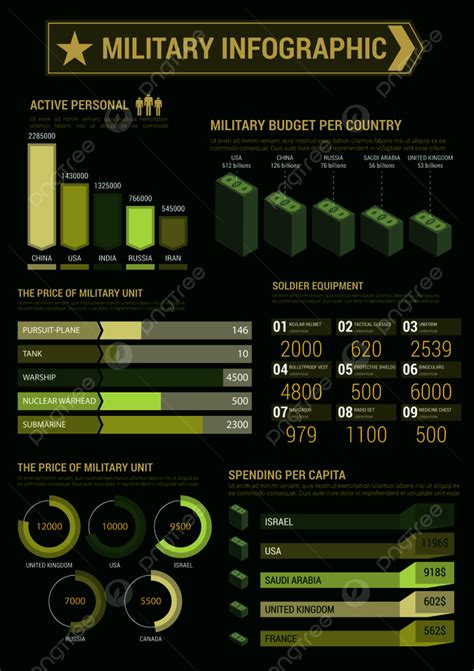 Military Infographic Template Army Information Template Download On Pngtree
