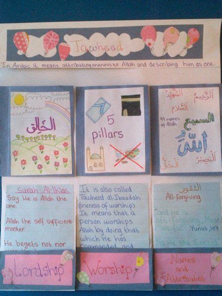 Categories Of Tawheed Islamic Monotheism Islam For Kids Islam