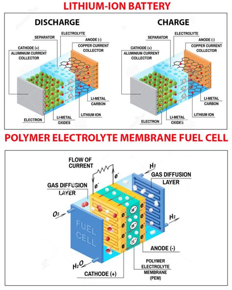 Battery Capacity Car Diagram