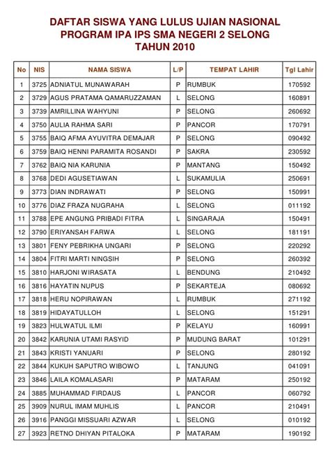 Daftar Siswa Lulus Un 2010