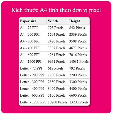 In a resolution of 300 ppi a4 is 2480 x 3508 px. Kích thước giấy A4 theo đơn vị mm, cm, px, iches chuẩn nhất