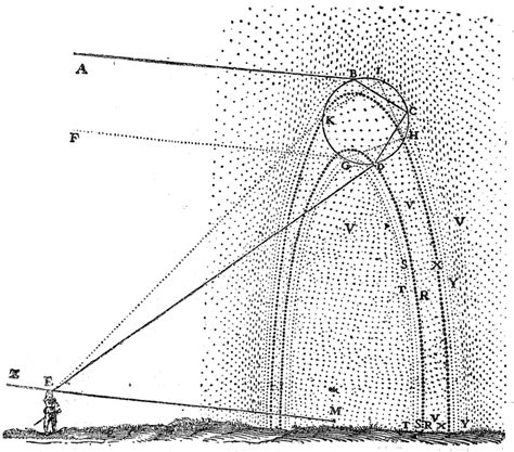 Understanding The Science Of Rainbows Hubpages