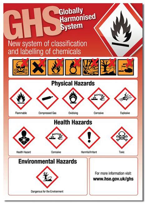 Ghs Poster A Laminated Morsafe Supplies Uk