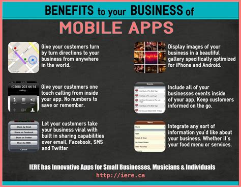 Why It Is Important For Your Business To Have A Mobile App