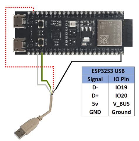 How To Debug An Esp S Via Jtag With An Arduino Project And Gdb Vrogue